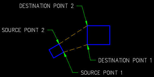 Source object with no scaling